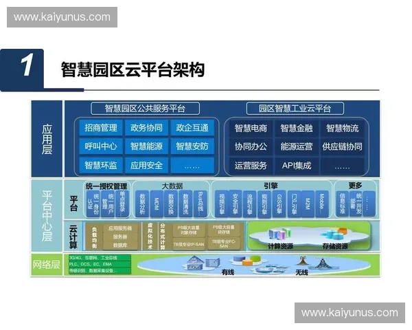 开云平台分析：探索未来数字化转型的核心驱动力